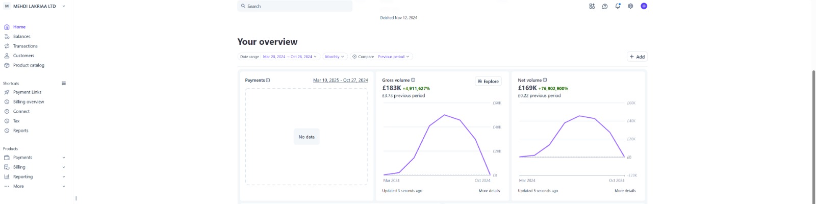 Gross volume — £183K